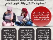 مواعيد امتحانات الدور الثانى للصفين الأول والثانى الثانوى بالقاهرة.. إنفوجراف