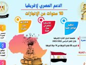 10 سنوات على ثورة 30 يونيو.. توقيع اتفاقية إنشاء مقر وكالة الفضاء الأفريقية بالقاهرة