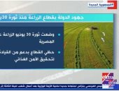 ثورة 30 يونيو وضعت الزراعة على أولوية الدولة المصرية.. تقرير لـ إكسترا نيوز