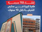 إنشاء 753 مدرسة.. طفرة كبيرة فى مدارس الشرقية خلال 10 سنوات (فيديو)