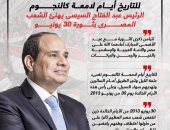 للتاريخ أيام لامعة.. الرئيس السيسى يهنئ الشعب المصرى بثورة 30 يونيو (إنفوجراف)