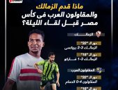 ماذا قدم الزمالك والمقاولون فى كأس مصر قبل لقاء الليلة؟ إنفوجراف