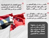 مصر وتركيا ترفعان علاقاتهما الدبلوماسية إلى مستوى السفراء "إنفوجراف"