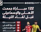 122 مباراة جمعت الأهلى والإسماعيلى فى الدورى قبل صدام الليلة.. إنفو جراف