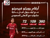 أرقام فيرمينو مع ليفربول قبل رحلة الدوري السعودي.. إنفو جراف 