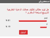 81% من القراء يطالبون بتكثيف حملات الدعاية الخارجية لسياحة السفارى 