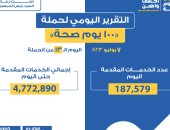 وزارة الصحة: حملة 100 يوم صحة قدمت 187 ألفا و579 خدمة أمس
