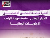 الحوار الوطنى.. منصة مهمة لترتيب الأولويات الوطنية (فيديو)