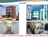 وزير الإسكان: الانتهاء من تنفيذ 118مشروعاً بمركز زفتى بمحافظة الغربية ضمن مبادرة "حياة كريمة"