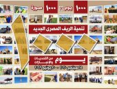 "الريف المصرى" تصدر تقريرًا عن مراحل تطور مشروع الـ 1.5 مليون فدان