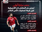 مصر فى التصنيف الأول للمنتخبات الأفريقية قبل قرعة كأس العالم 2026.. إنفوجراف