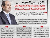 الرئيس السيسى يطرح تصور مصر لحل الأزمة الراهنة فى السودان (إنفوجراف) 