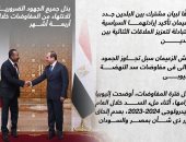 مفاوضات عاجلة للاتفاق بين مصر وإثيوبيا والسودان على ملء سد النهضة.. إنفوجراف