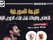 القيمة التسويقية للأهلى والزمالك قبل لقاء الدورى الليلة.. إنفوجراف