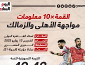 القمة × 10 معلومات.. الأهلى والزمالك فى صراع مسك الختام بالدورى.. إنفوجراف