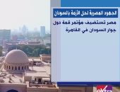 "إكسترا نيوز" تعرض تقريرا عن استضافة مصر مؤتمر قمة دول جوار السودان