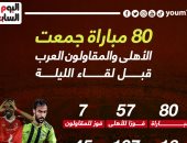 80 مباراة جمعت الأهلى والمقاولون العرب قبل لقاء اليوم.. إنفو جراف
