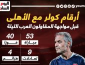 أرقام كولر مع الأهلى قبل مواجهة المقاولون العرب.. إنفو جراف