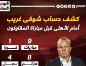 كشف حساب شوقى غريب أمام الأهلى قبل مباراة المقاولون.. إنفو جراف