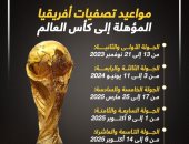 مواعيد تصفيات أفريقيا المؤهلة لكأس العالم 2026 بمشاركة مصر.. إنفو جراف