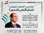 ماذا قدم التحالف الوطنى للعمل الأهلى التنموى؟ إنفوجراف