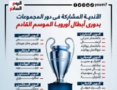 الأندية المشاركة فى دور المجموعات بـ دوري أبطال أوروبا.. عودة برشلونة "إنفو جراف"