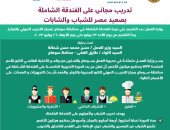 وزارة العمل: تدريب مهنى مجانى على" الفندقة الشاملة" للشباب والفتيات بسوهاج