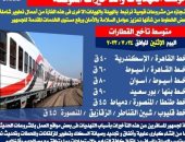 متوسط التأخيرات اليوم فى حركة قطارات السكة الحديد