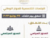 إدارة الحوار الوطنى تعلن بدء الجلسات المتخصصة للجان بالأكاديمية الوطنية 