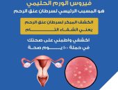 الصحة: فيروس الورم الحليمى المتسبب فى سرطان عنق الرحم بنسبة 99%