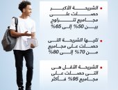 نتيجة الثانوية العامة 2023.. مصادر بالتعليم تكشف معدلات النجاح (إنفوجراف)