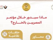 وزيرة الهجرة تكشف أبرز جلسات مؤتمر المصريين بالخارج قبل انطلاقه بـ24 ساعة