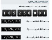 الإحصاء: مصر تسجل ربع مليون نسمة زيادة فى عدد سكانها خلال 57 يوما فقط