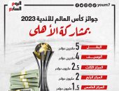 الجوائز المالية لبطولة كأس العالم للأندية 2023 بمشاركة الأهلى.. إنفو جراف