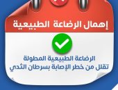 الصحة: الرضاعة الطبيعية تحمى من الإصابة بسرطان الثدى "إنفوجراف"