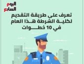 10 خطوات لتقديم الناجحين بالثانوية العامة لكلية الشرطة.. انفوجراف