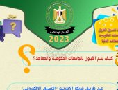 تنسيق الجامعات 2023.. التعليم العالي تنشر إرشادات تسهيل التعامل مع التنسيق