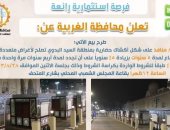 محافظة الغربية تعلن عن طرح بيع 8 منافذ حضارية بمنطقة السيد البدوى 