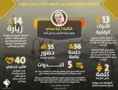 حصاد نشاط نائبة التنسيقية آية مدني بدور الانعقاد الثالث بمجلس النواب