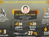 حصاد نشاط النائبة هدى عمار عضو لجنة التضامن بمجلس النواب عن التنسيقية