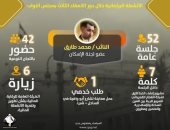 تعرف على حصاد نشاط النائب محمد طارق خلال دور الانعقاد الثالث لمجلس النواب  