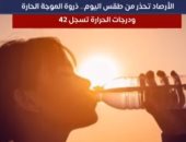 الأرصاد تحذر من طقس اليوم.. ذروة الموجة الحارة ودرجات الحرارة تسجل 42 