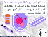 هيئة الدواء: انتشار الميكروبات المقاومة للمضادات الحيوية نتيجة سوء استخدامها