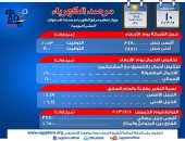 حصاد الوزارات.. مرصد الكهرباء: 10 آلاف و650 ميجا وات احتياطى بالشبكة اليوم