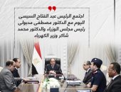 الرئيس السيسى يوجه باستكمال مشروع مستقبل مصر فى الزراعة والغذاء.. إنفوجراف