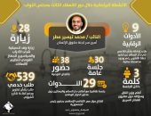 تعرف على حصاد نشاط النائب محمد تيسير مطر خلال دور الانعقاد الثالث