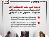 دعم الاستثمارات.. الرئيس السيسى يطلع على مشروعات صندوق مصر السيادى.. إنفوجراف