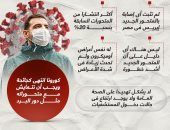 لا إصابات داخل مصر.. الصحة تكشف تفاصيل متحور كورونا الجديد "إيريس" (إنفوجراف)