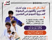 أبطال الجودو وزن تحت 50 كجم يتألقون فى البطولة العربية بالعلمين.. إنفوجراف