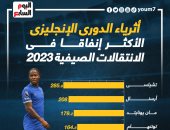 أثرياء الدورى الإنجليزى.. الأندية الأكثر إنفاقا فى ميركاتو البريمرليج الصيفى (إنفوجراف)